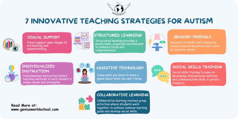 7 Innovative Teaching Strategies for Autism: A Comprehensive Guide